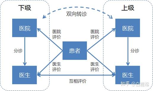 新闻管理系统顺序图_信息传递的基本流程图