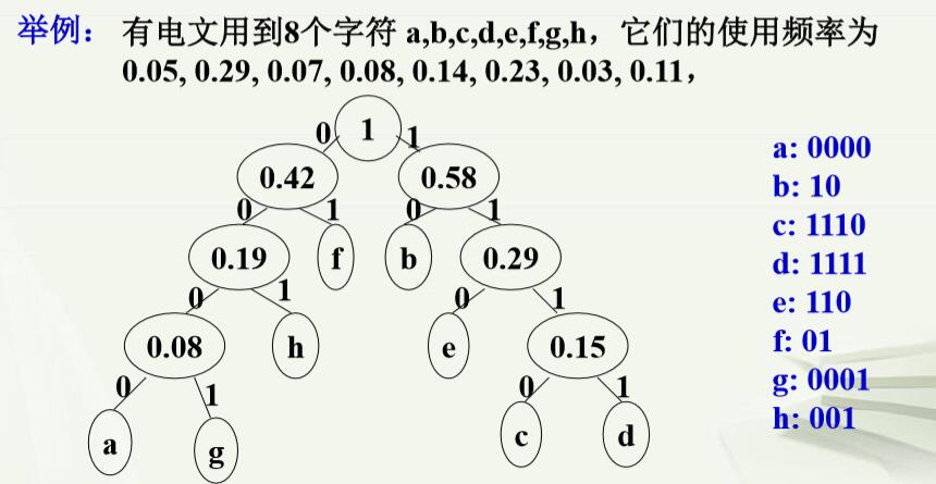 二叉排序树非递归遍历讲解_二叉树的定义