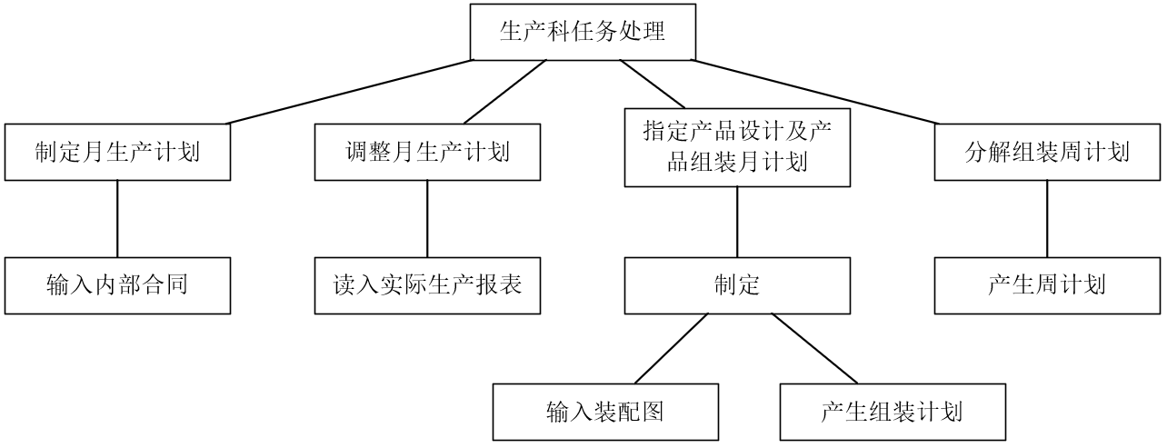 新闻管理系统顺序图_新闻管理系统顺序图怎么画