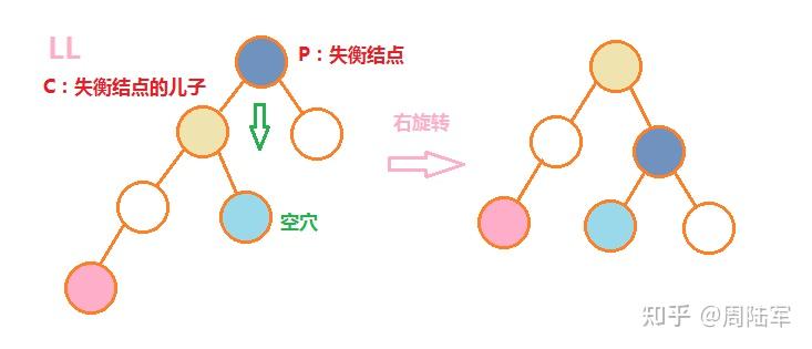 二叉排序树查找节点的时间复杂度_二叉排序树查找节点的时间复杂度