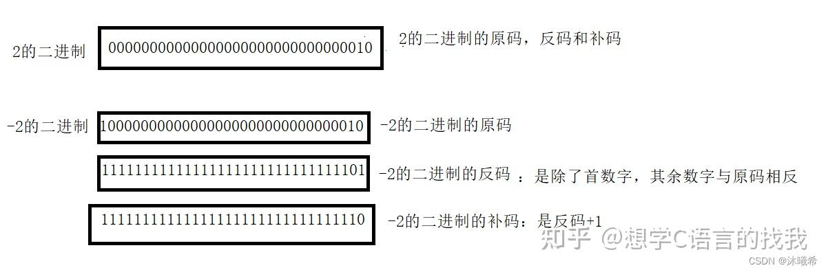 循环移位是怎么移的_手法复位的基本手法