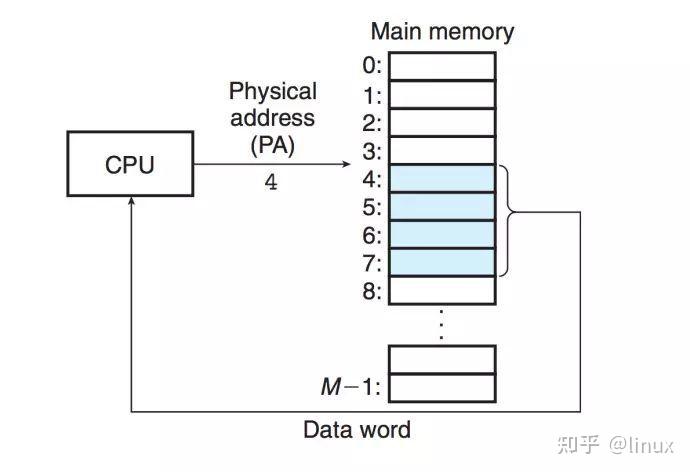 malloc内存分配原理_c++共享内存