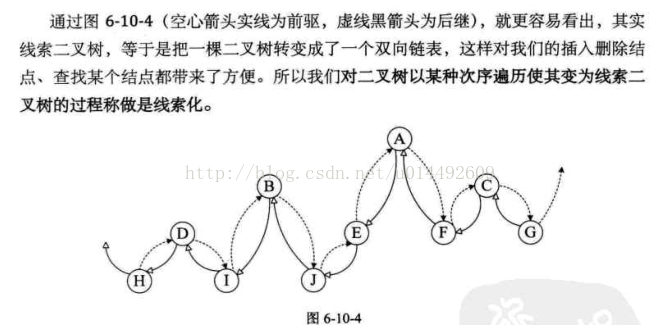 二叉查找树和二叉搜索树_完全二叉树和满二叉树图解