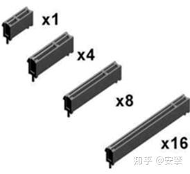 服务器pcie卡的作用_pcie接口和pci接口区别