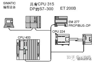 profibusdp接线方法_profibus接线示意图