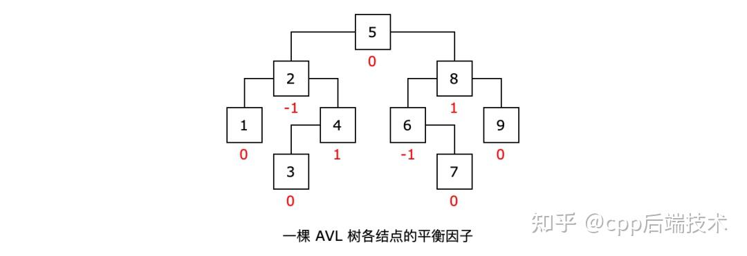 红黑树面试最简洁的回答方式_面试画一棵树标准答案