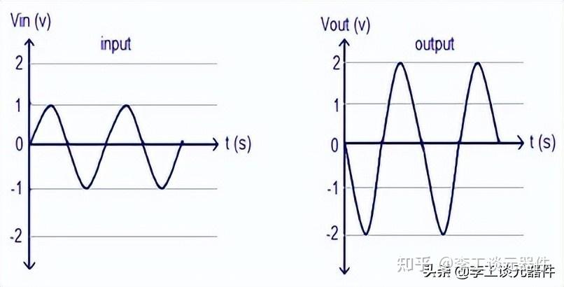 反相积分运算电路图怎么做_反相积分运算电路图怎么做的