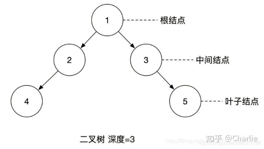 b+树与红黑树的区别_b+树和b-树的区别