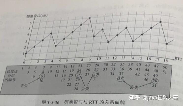 计算机系统基础第二版课后答案_计算机组成原理第六版课后答案