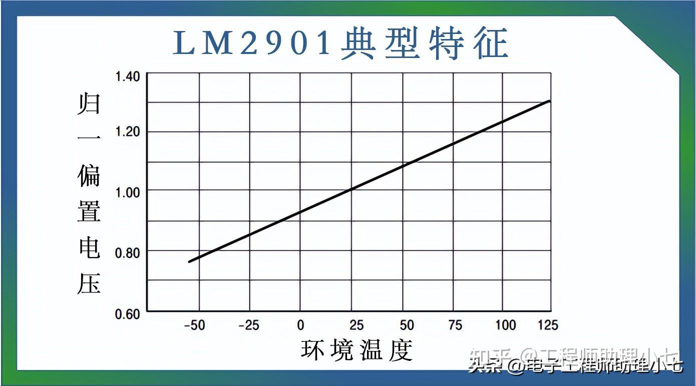 l298n引脚功能表_l298n电机驱动模块介绍