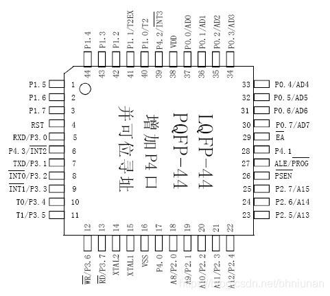 51单片机常用指令_单片机c语言基础语句及详解