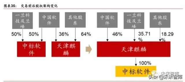 请描述arm内核的三种分类_arm内核和架构