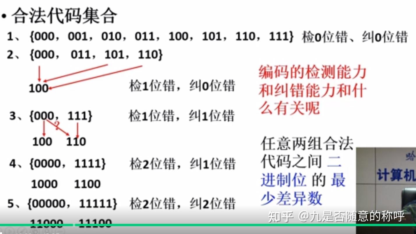 计算机组成原理PDF_计算机组成原理唐朔飞第二版答案