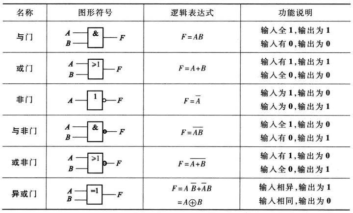 积分电路输出波形变化规律_积分电路输入正弦波输出什么