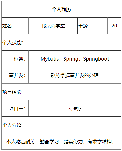 html编写登录页面勾选框_html怎么写登录框