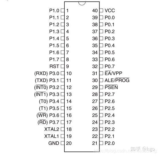 单片机c语言编程入门教程_单片机需要哪些基础知识