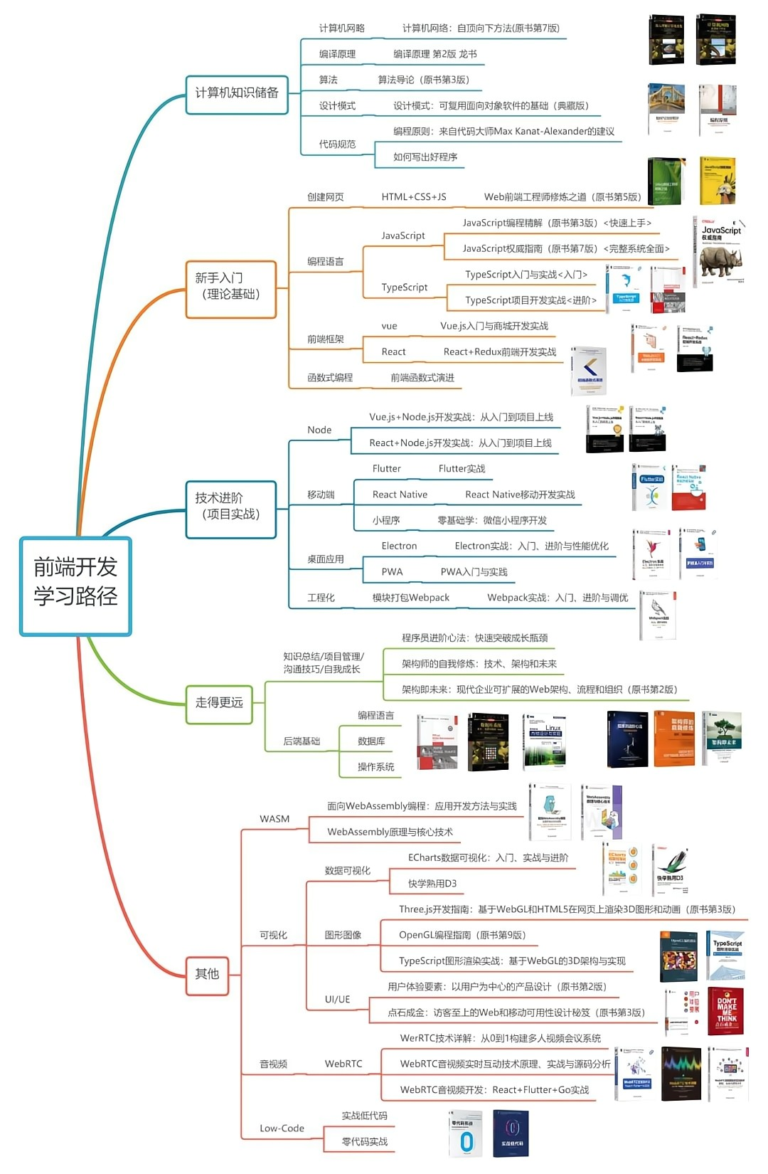 用html写登录界面代码_免费网页代码大全