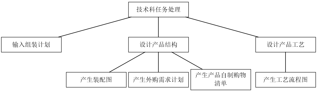 新闻管理系统顺序图_新闻管理系统顺序图怎么画