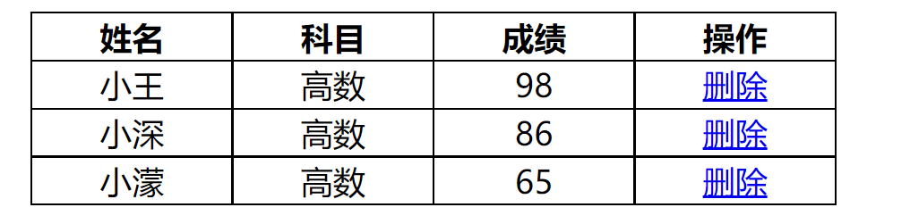 html表单边框线_html表单边框线怎么设置