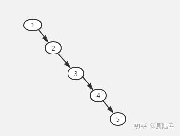 二叉排序树查找节点的时间复杂度_二叉排序树查找节点的时间复杂度