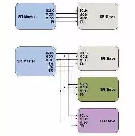 spi远距离传输_RS232传输距离