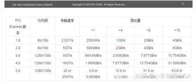 如何看pcie是2.0还是3.0_怎么看主板pcie是2.0还是3.0