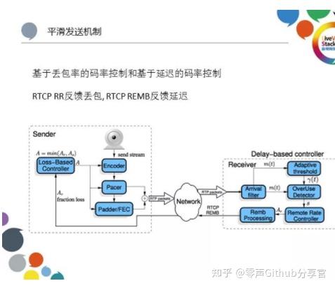 cdn和udp是什么意思_cdn