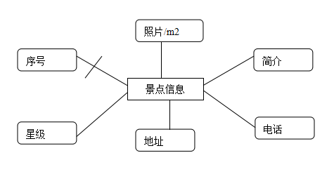 新闻管理系统总体设计_新闻界面