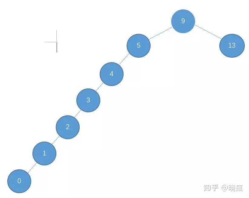 红黑树最坏复杂度_红黑树查找时间复杂度