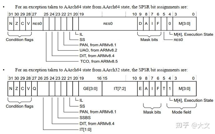 arm体系结构的技术特点_ARM2024年新架构