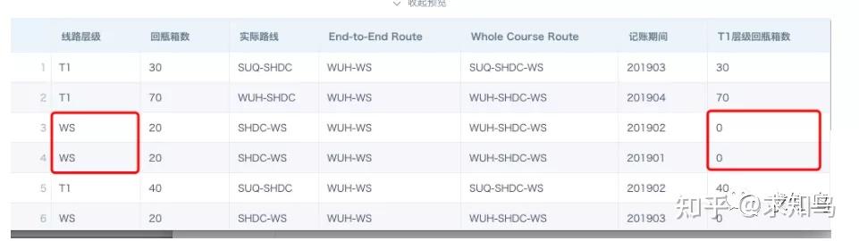 sql开窗函数使用_sql必知必会