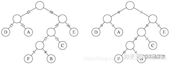 哈夫曼树的构造以及编码实现_哈夫曼树的构造与编码