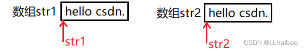 字符指针指向字符数组_字符指针和字符数组