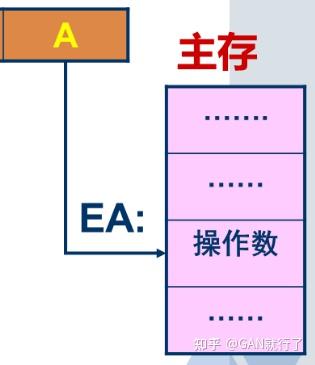 《计算机组成原理》_《计算机组成原理》