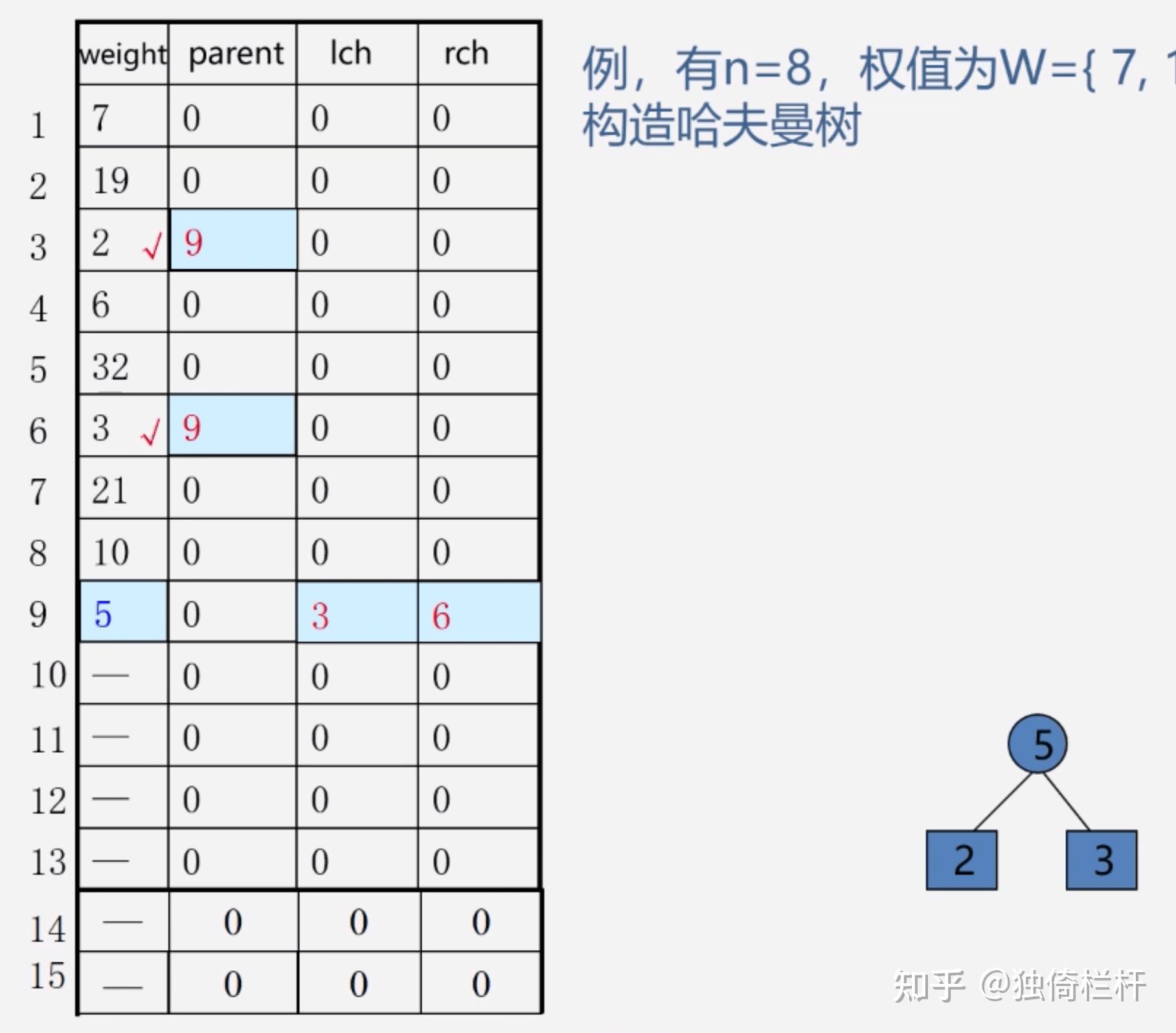 哈夫曼编码例题与答案_哈夫曼编码例题与答案