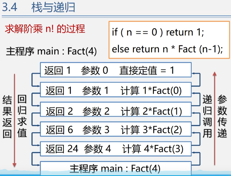 c语言用栈实现括号匹配_判断括号是否匹配的算法