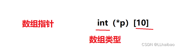 字符指针指向字符数组_字符指针和字符数组