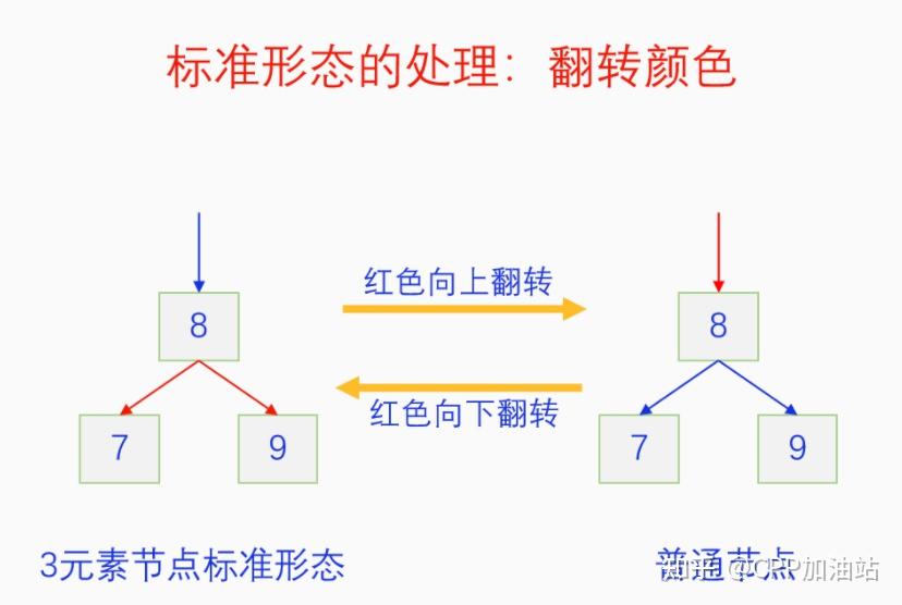 为什么红黑树效率高_红树林生长周期