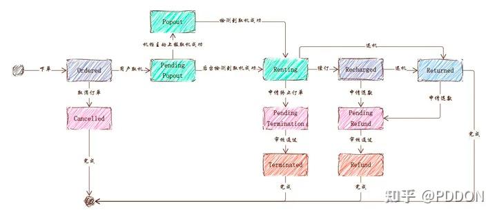 什么是信息图表设计_什么是信息图表设计