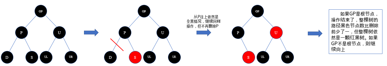 红黑树的实现原理和应用场景_红黑树用来解决什么问题