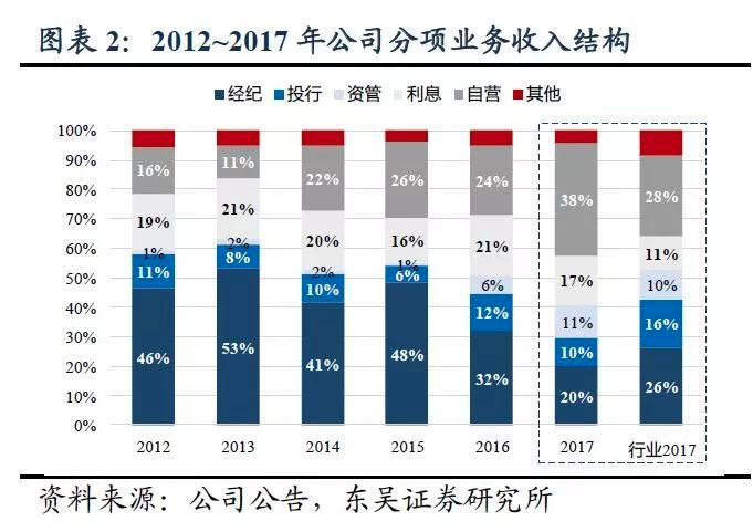 金融里ibd是什么意思_金融ibd是什么意思