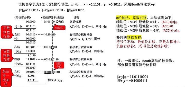 计算机组成原理基本知识_计算机组成与体系结构