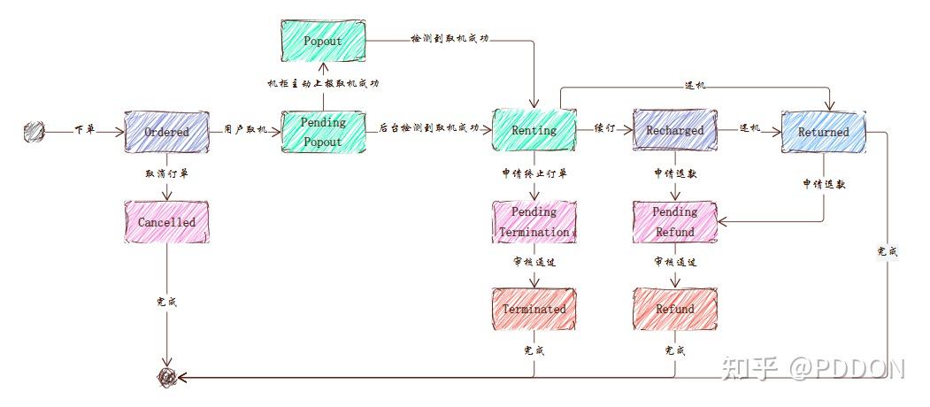 什么是信息图表设计_什么是信息图表设计