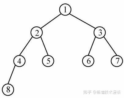 二叉搜索树先序和后序_中序遍历和后序遍历