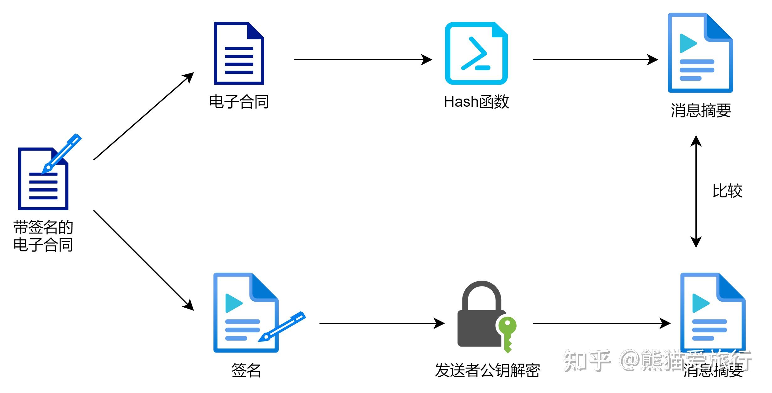 密码学的基础知识_密码学需要什么基础