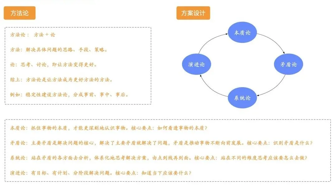 软件接口方式有几种类型_接口设计原则