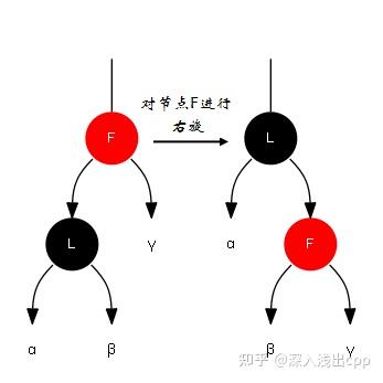 红黑树的实现原理和应用场景_红黑树的性质