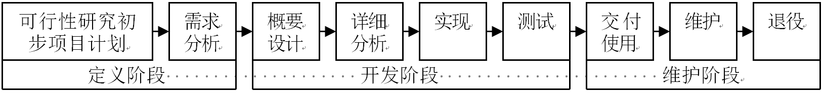 计算机原理知识点总结_计算机基础知识整理大全