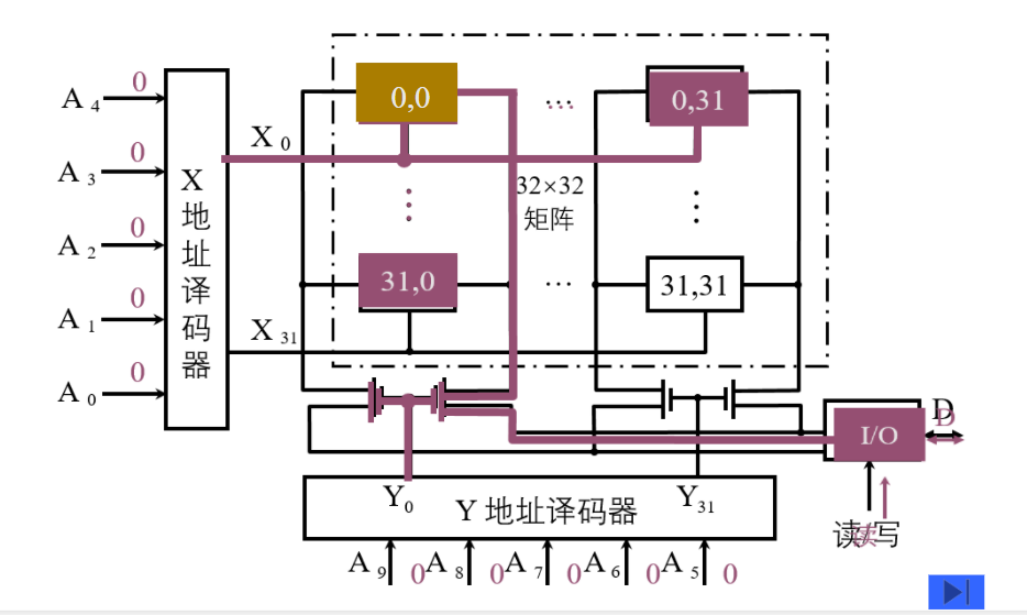 存储器的结构和功能_存储器的结构和功能是什么