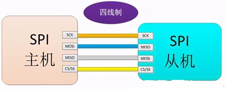 spi远距离传输_RS232传输距离